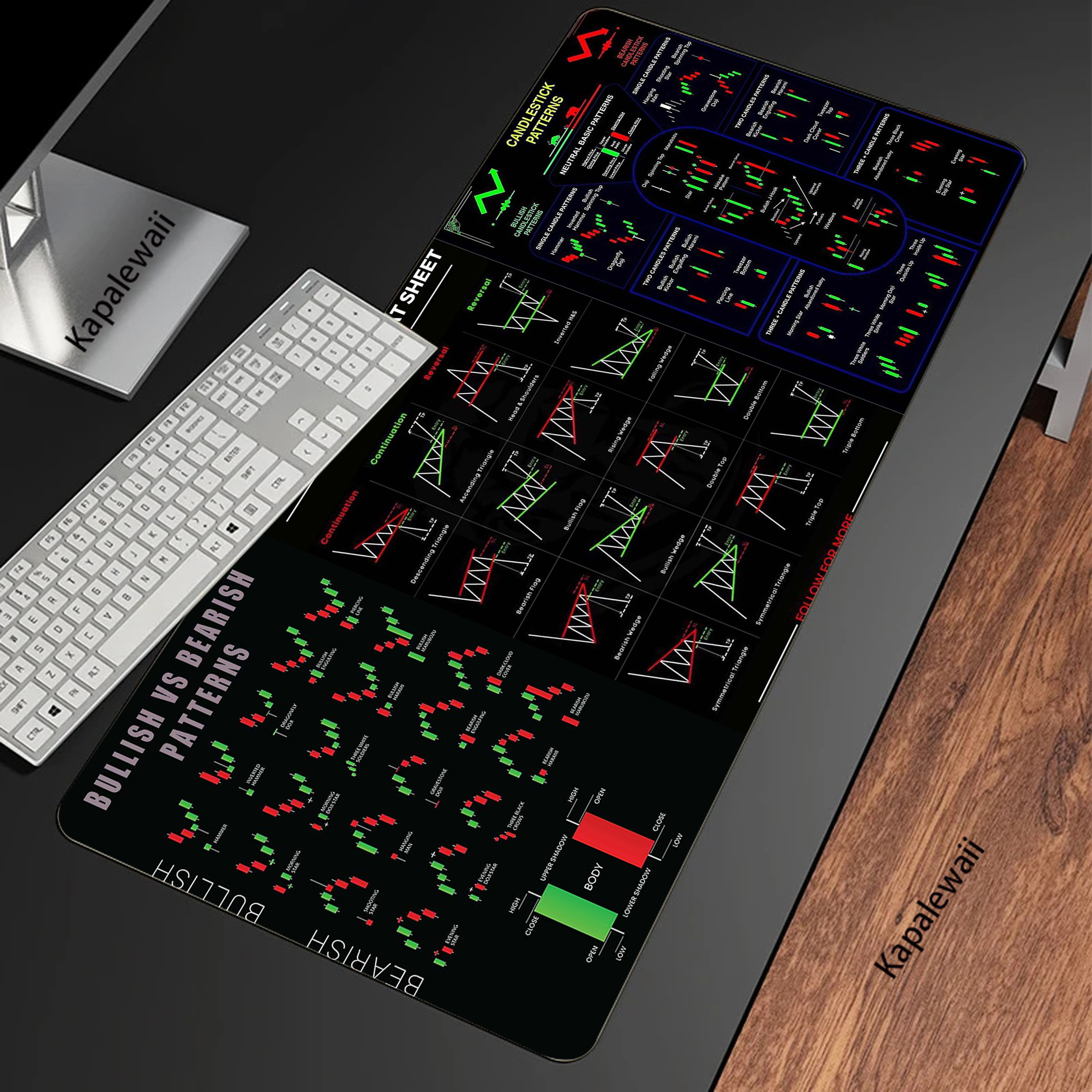 Gaming Accessories Market - Mouse Pad XXL para Mercado de