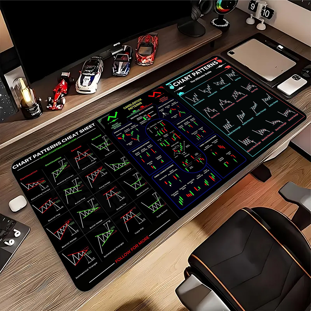 Gaming Accessories Market - Stock Market Chart Large Mousepad Pc