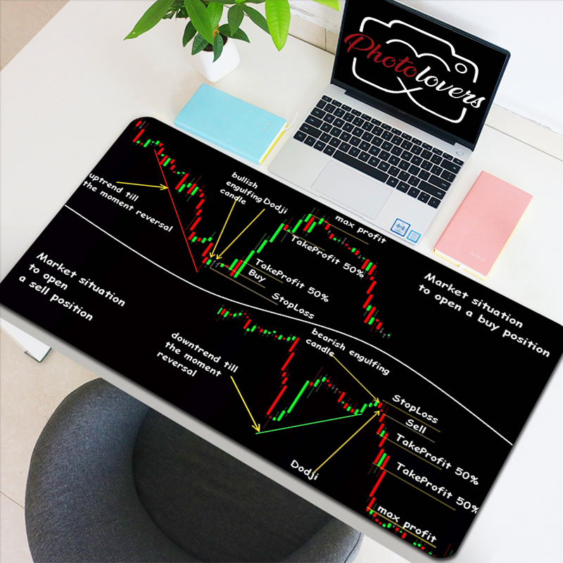 Stock Market Candle Chart Gami - Gaming Accessories Market avaliação e preço