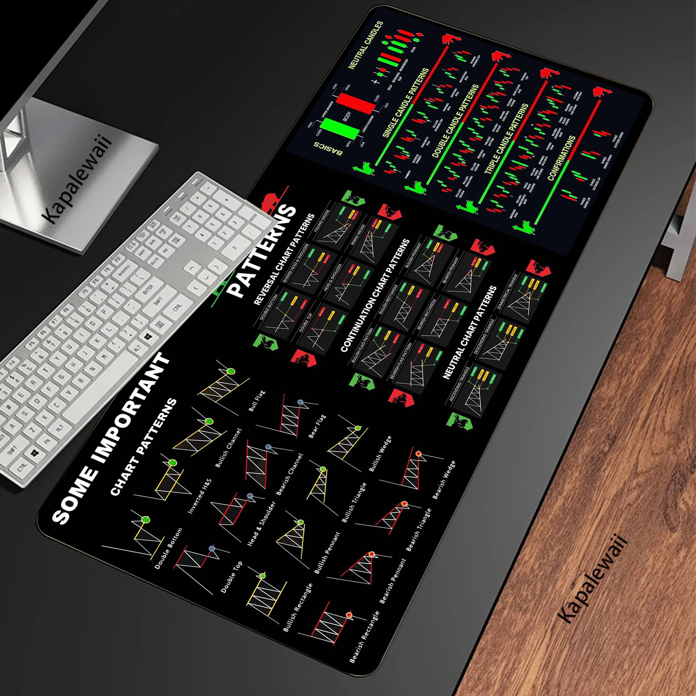 Mouse Pad XXL para Mercado de  - Gaming Accessories Market avaliação e preço